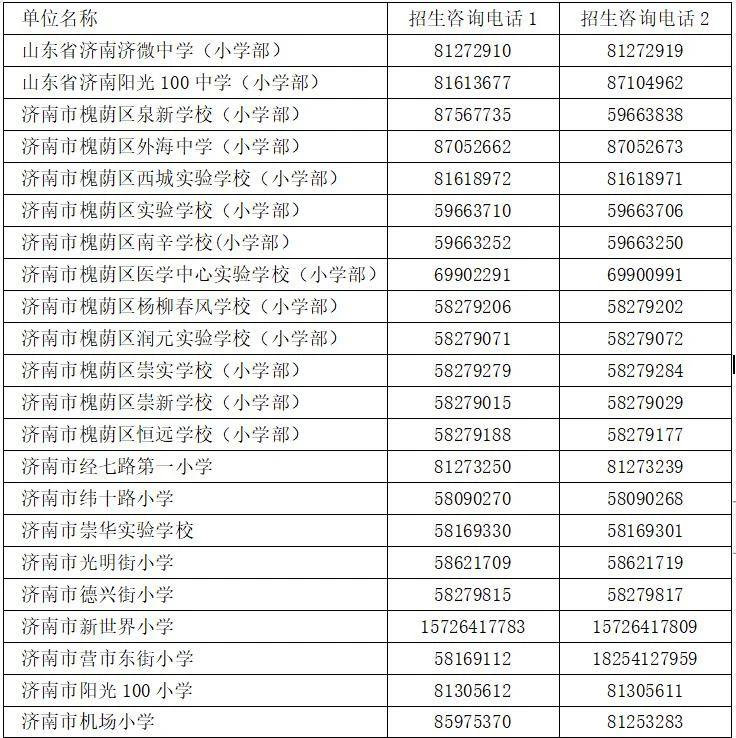 2023年济南市槐荫区户籍适龄儿童入学信息登记公告